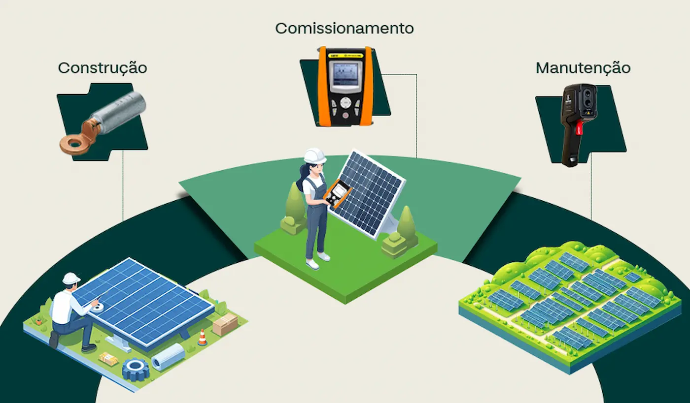 Desenho das fases da usina solar