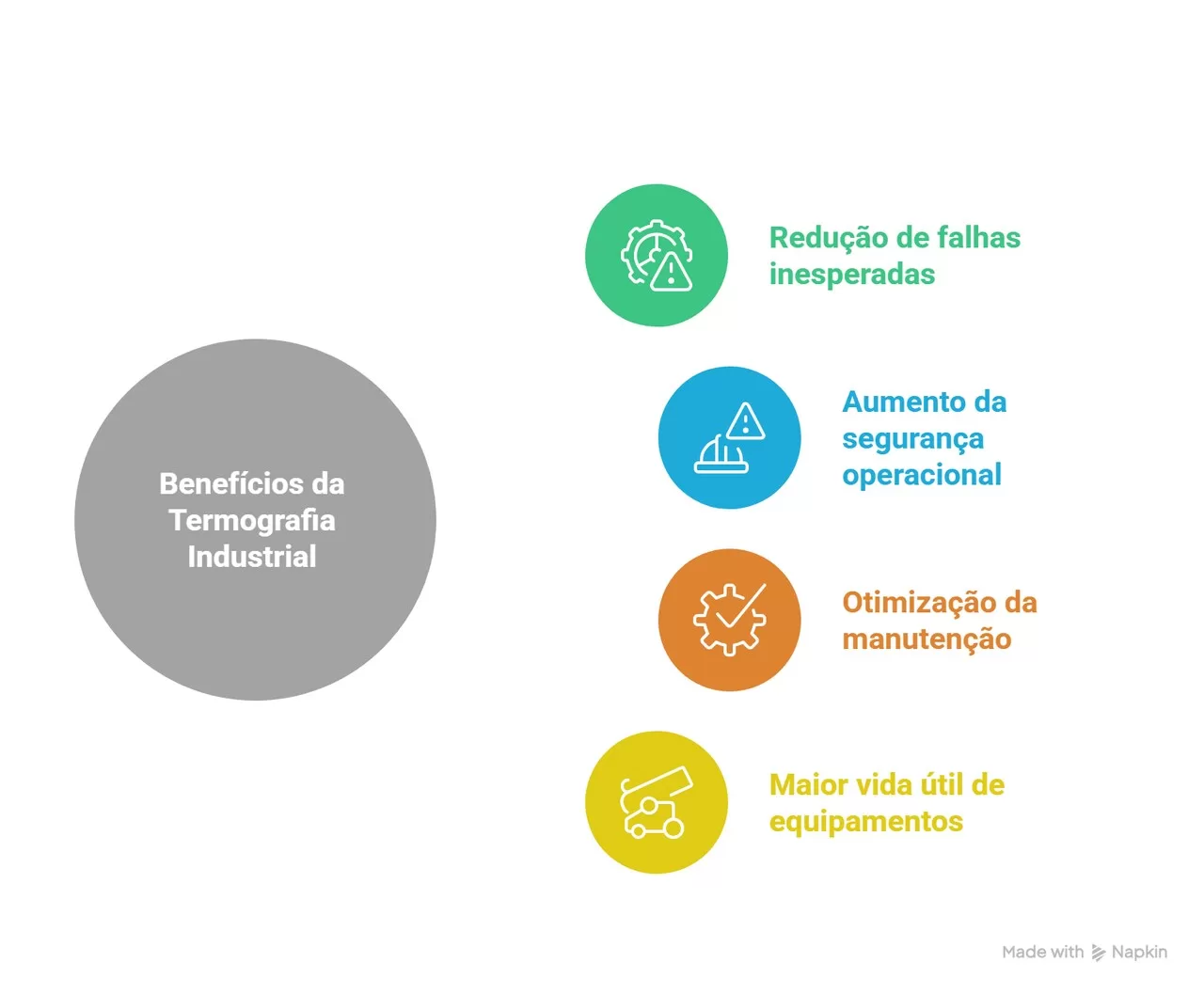 termografia industrial