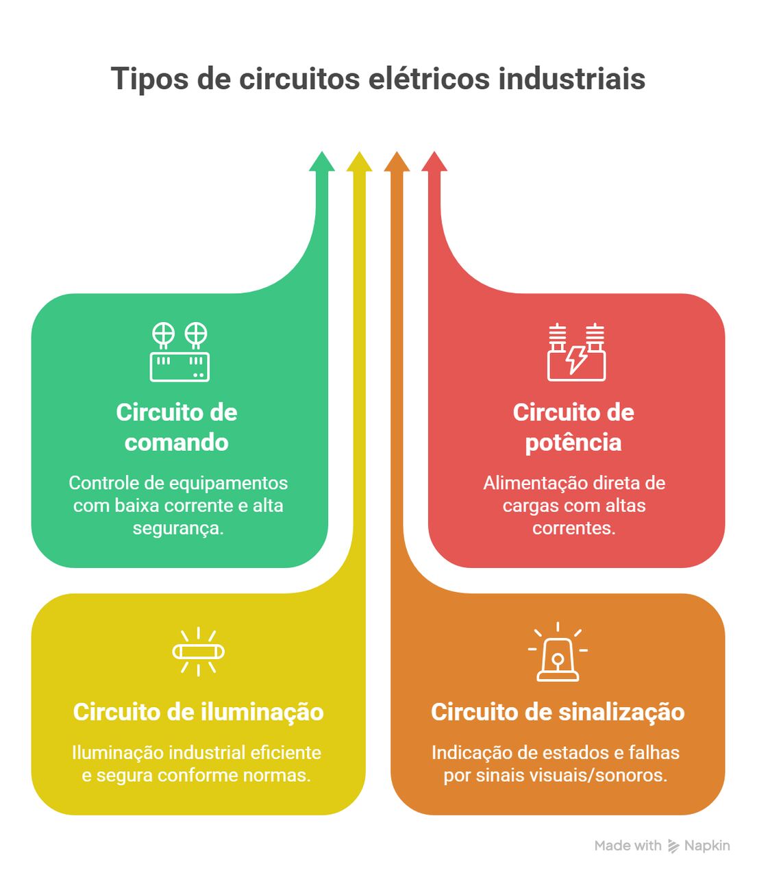 tipos de circuitos el&eacute;tricos
