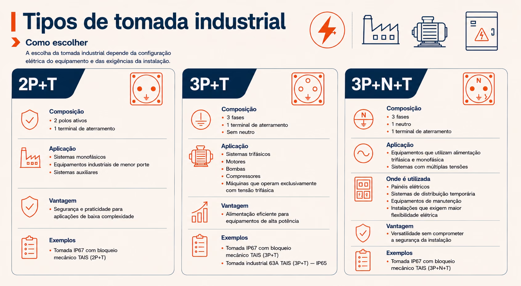 tipos de tomada industrial