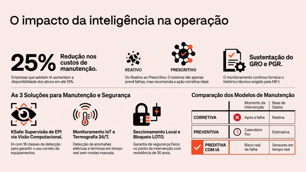 manuten&ccedil;&atilde;o preditiva com ia