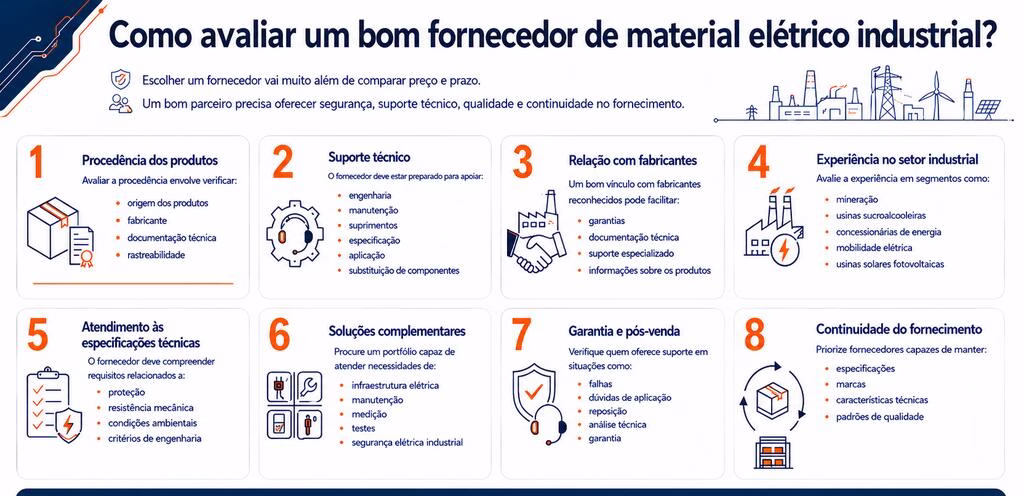 fornecedor material el&eacute;trico industrial
