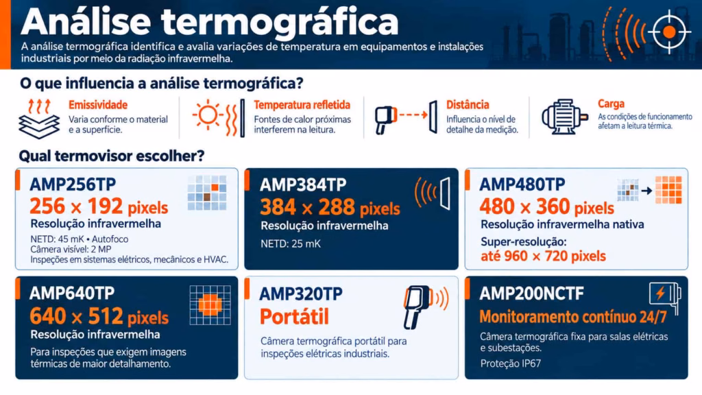 analise termografica