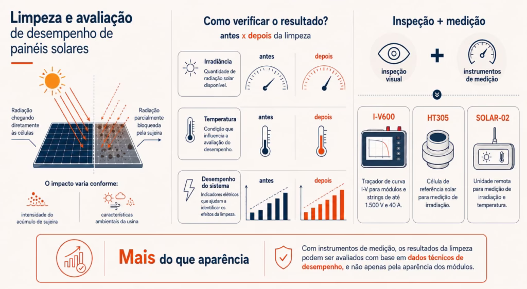 Limpeza de pain&eacute;is solares: cuidados e boas pr&aacute;ticas